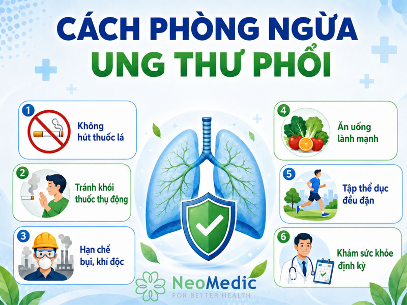 cach-phong-ngua-dau-hieu-ung-thu-phoi