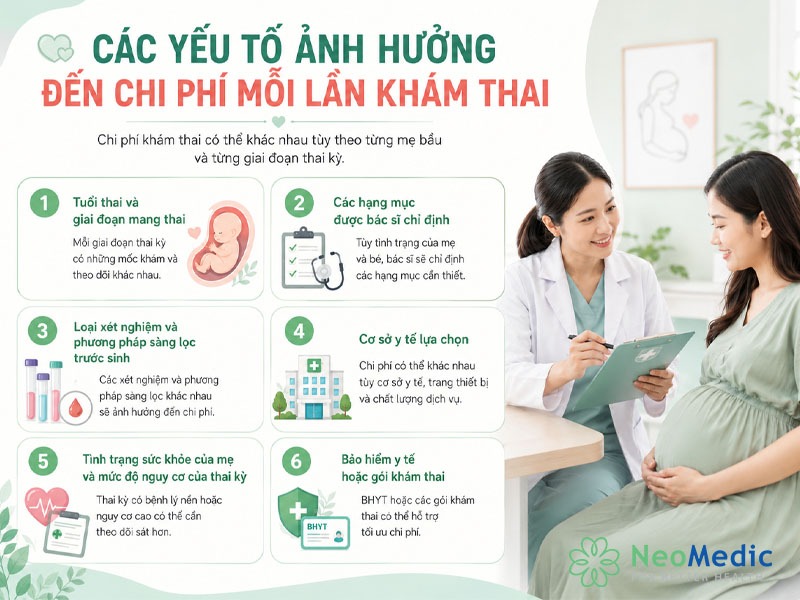 yeu-to-anh-huong-chi-phi-kham-thai