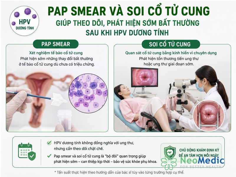 HPV-duong-tinh-co-phai-ung-thu-co-tu-cung-khong-phuong-phap
