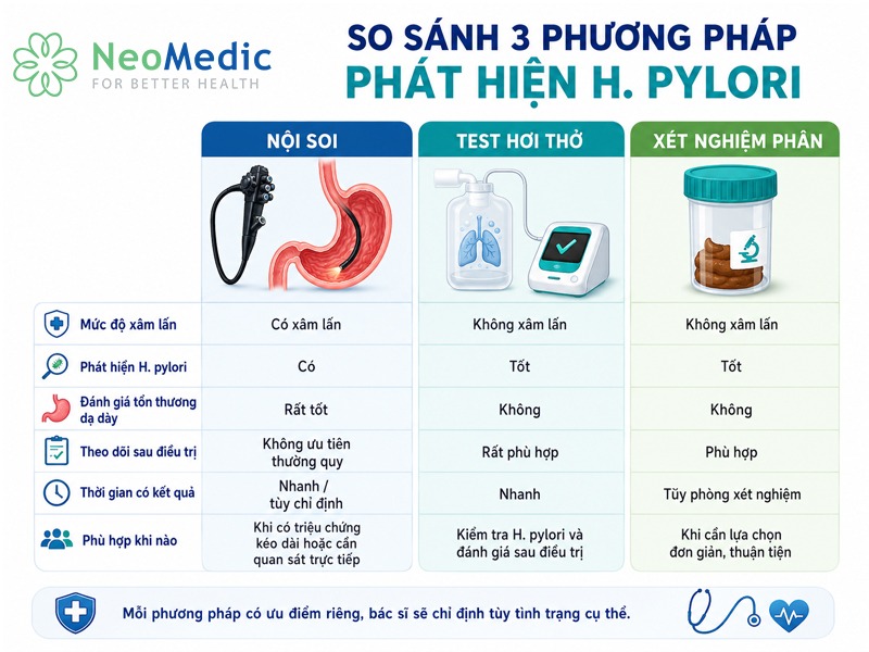 noi-soi-da-day-va-xet-nghiem-hp-so-sanh