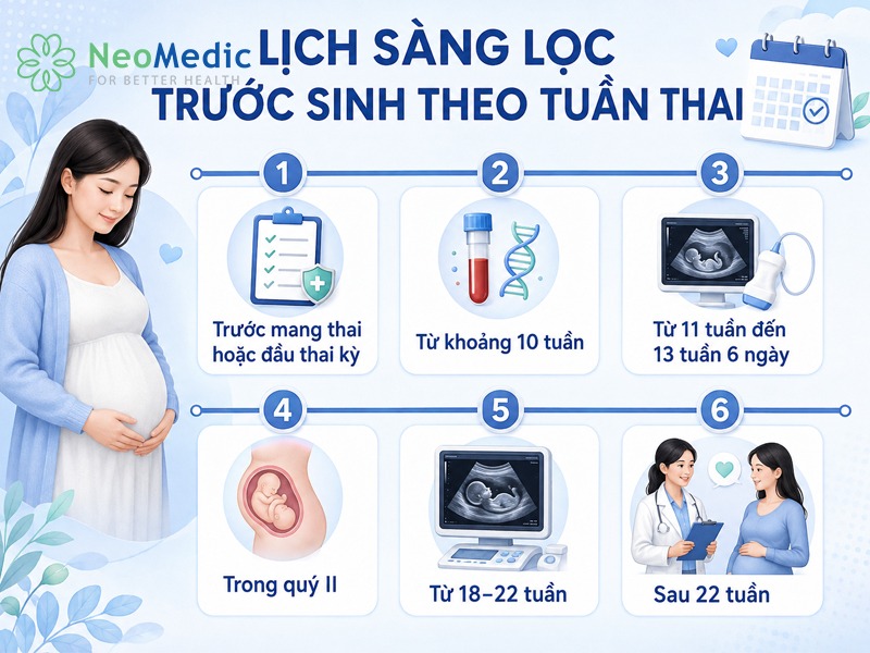 cac-phuong-phap-sang-loc-truoc-sinh-cac-moc