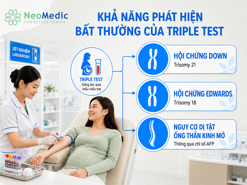 double-test-va-triple-test-phat-hien-bat-thuong