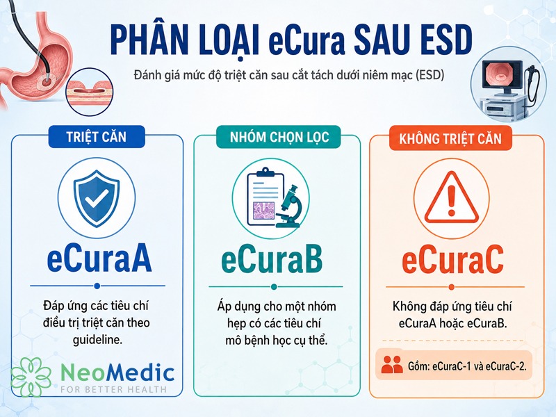 ung-thu-da-day-giai-doan-som-ecura