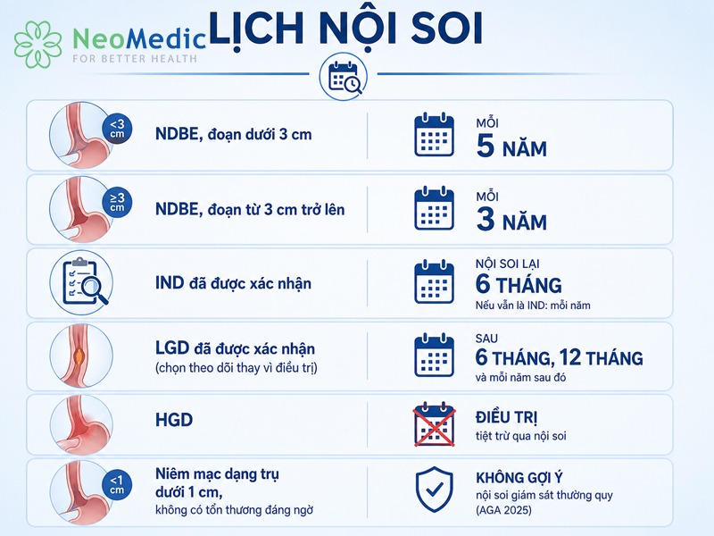 barrett-thuc-quan-lich-noi-soi