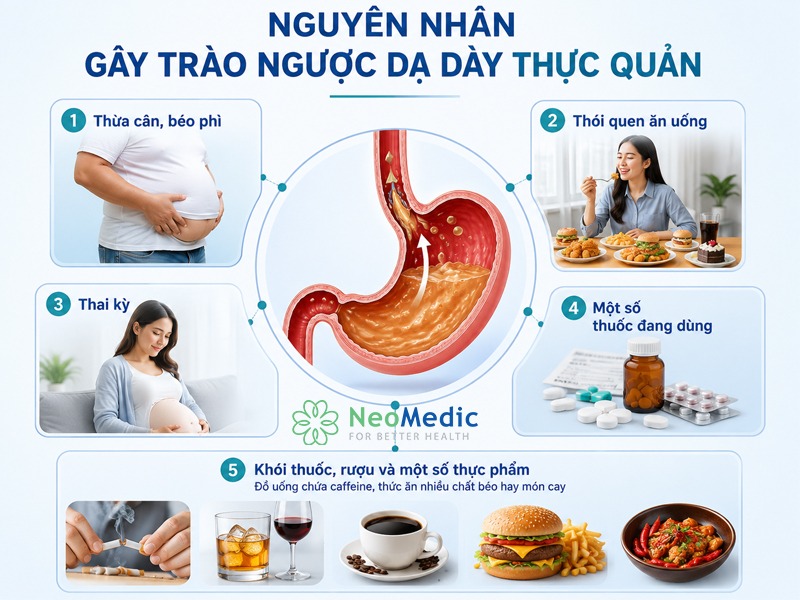 nguyen-nhan-trao-nguoc-da-day-thuc-quan