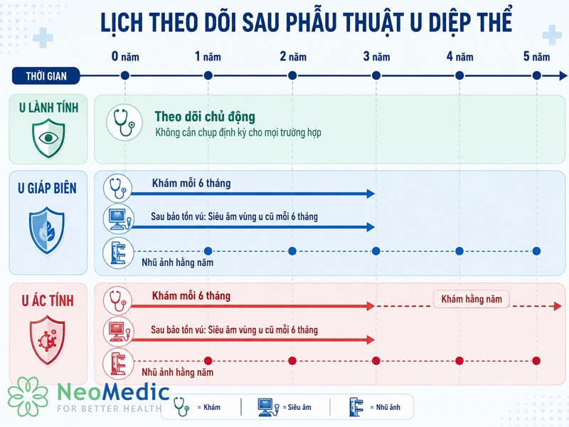 u-diep-the-tuyen-vu-sau-phau-thuat