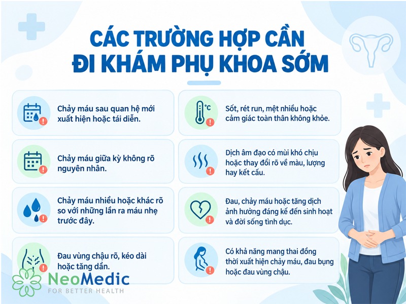 can-dieu-tri-som-lo-tuyen-co-tu-cung
