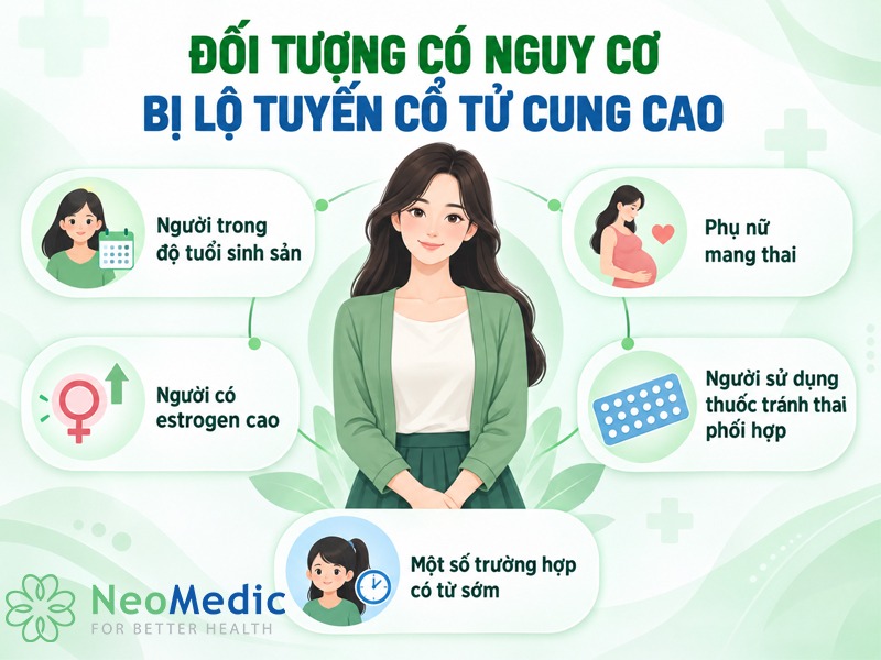 doi-tuong-lo-tuyen-co-tu-cung