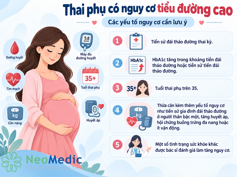 nghiem-phap-dung-nap-glucose-thai-ky-nguy-co-cao