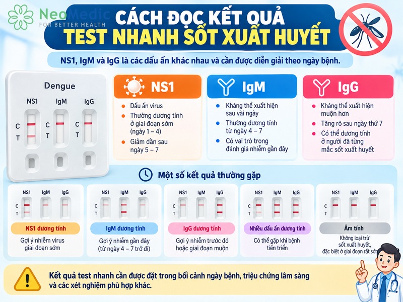 doc-ket-qua-test-nhanh-sot-xuat-huyet