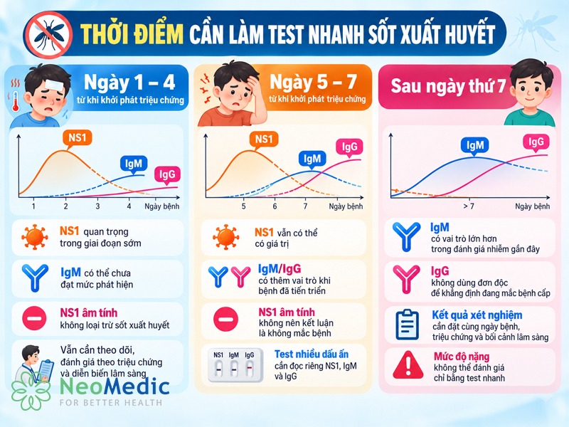 thoi-diem-test-nhanh-sot-xuat-huyet