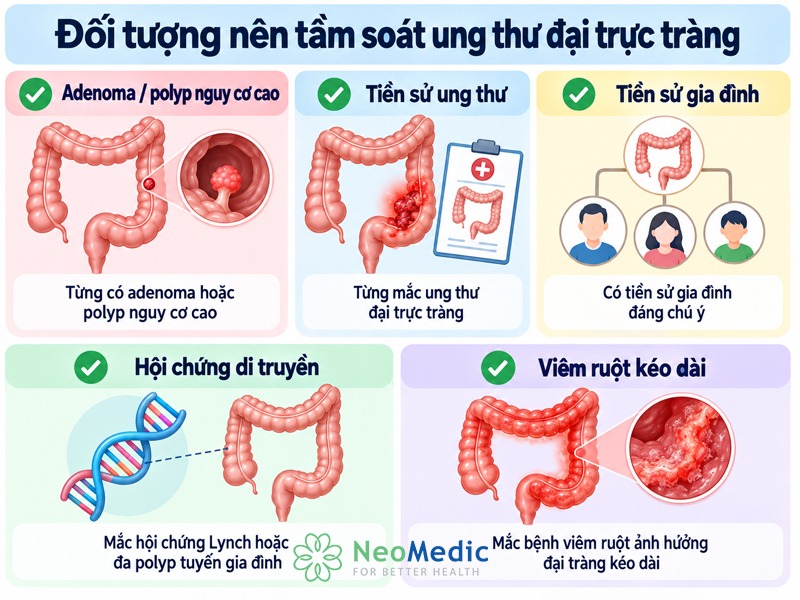 tam-soat-ung-thu-dai-truc-trang