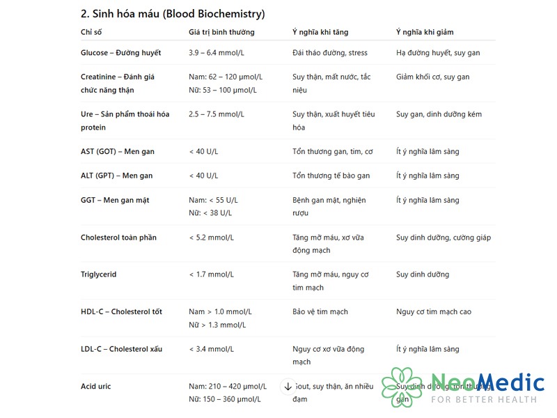 cach-doc-ket-qua-xet-nghiem-mau-tong-quat-mo-mau