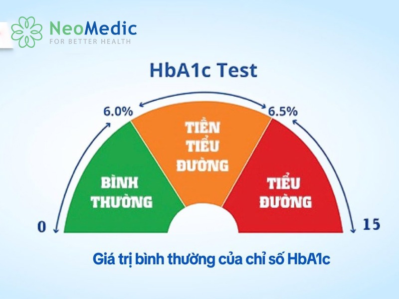 chi-so-hba1c