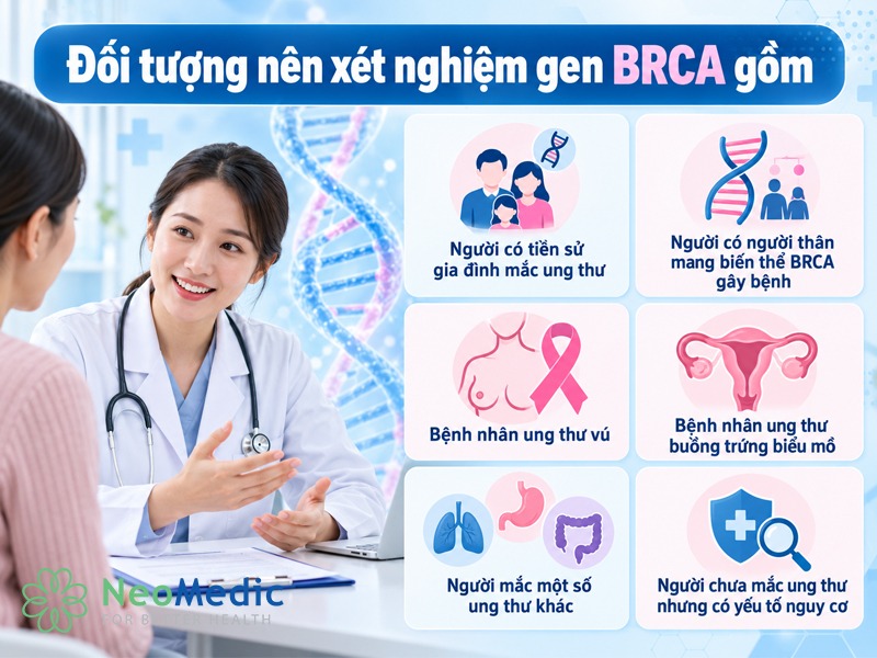 doi-tuong-nen-xet-nghiem-gen-brca