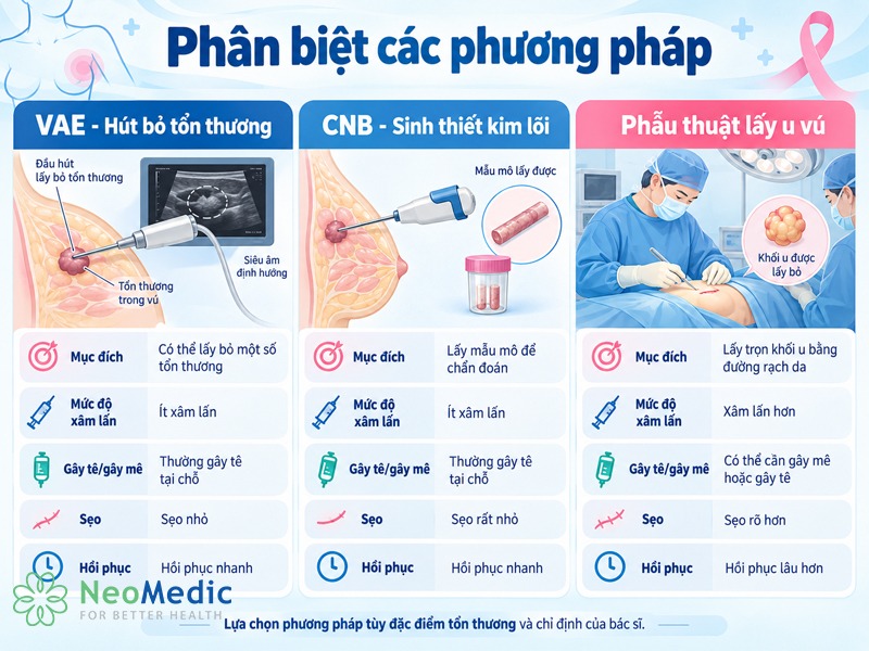 phan-biet-hut-u-vu-ap-luc-am