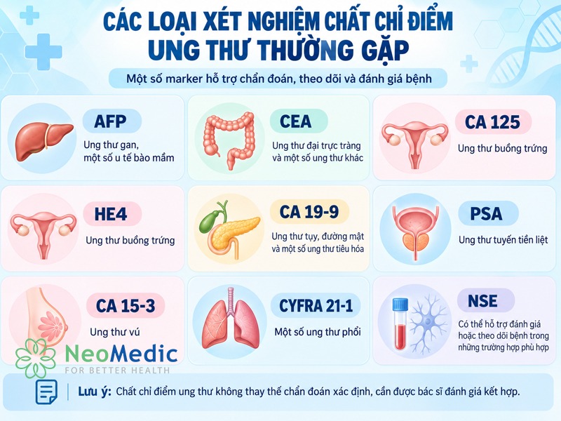 cac-xet-nghiem-chat-chi-diem-ung-thu