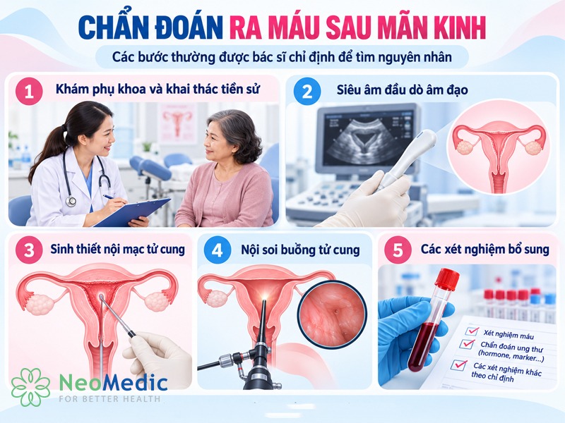 chan-doan-ra-mau-sau-man-kinh