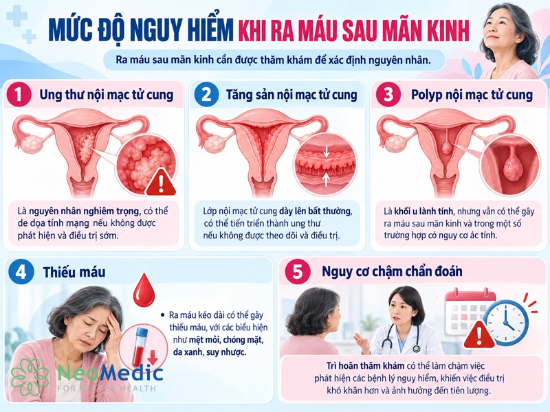 do-nguy-hiem-ra-mau-sau-man-kinh