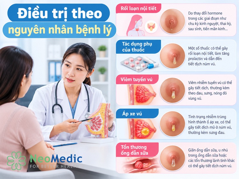 nguyen-nhan-tiet-dich-num-vu
