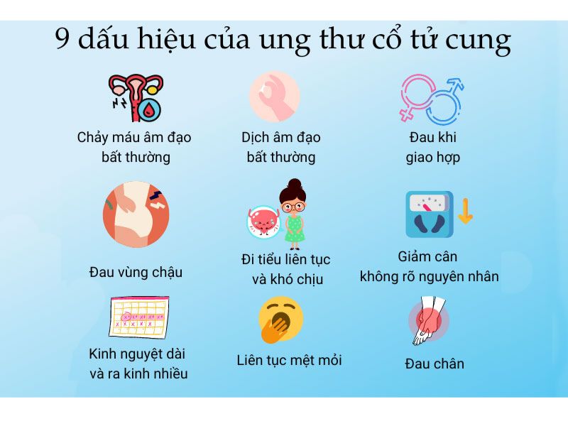 dau-hieu-ung-thu-co-tu-cung-3