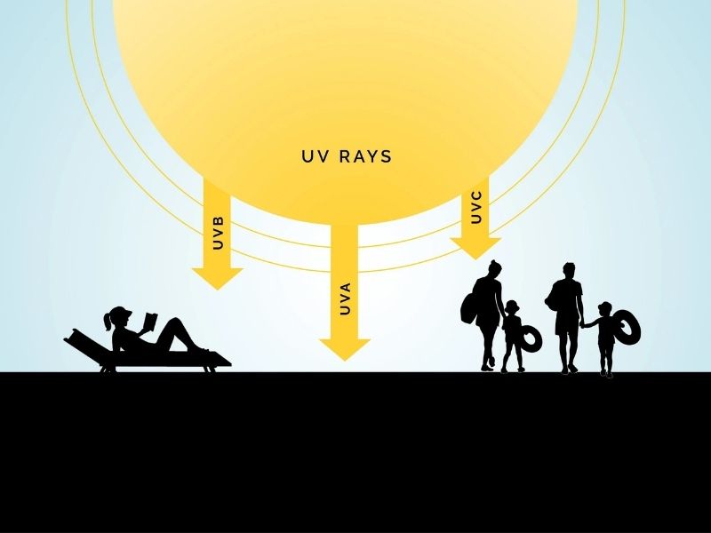 tia-uv-co-gay-ung-thu-khong-2